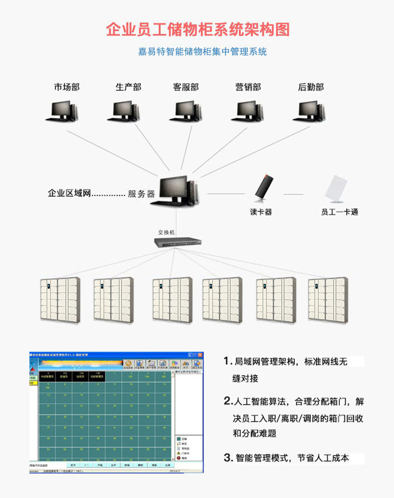 聯(lián)網(wǎng)集中管理系統(tǒng)